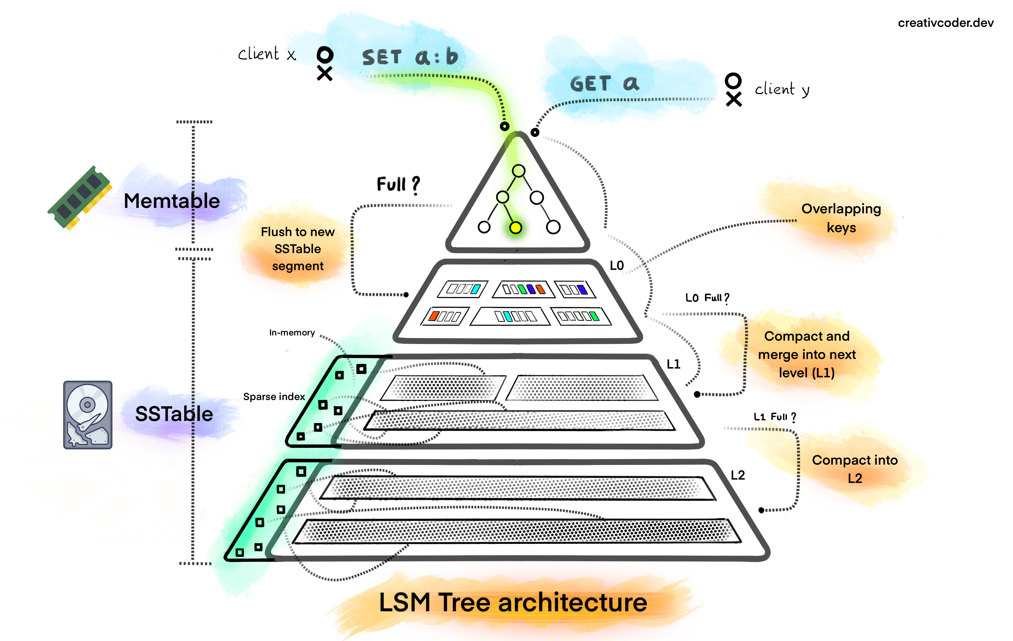 lsm-tree.jpg